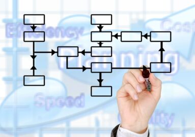 10 Möglichkeiten, Ihren WordPress-Workflow zu verbessern