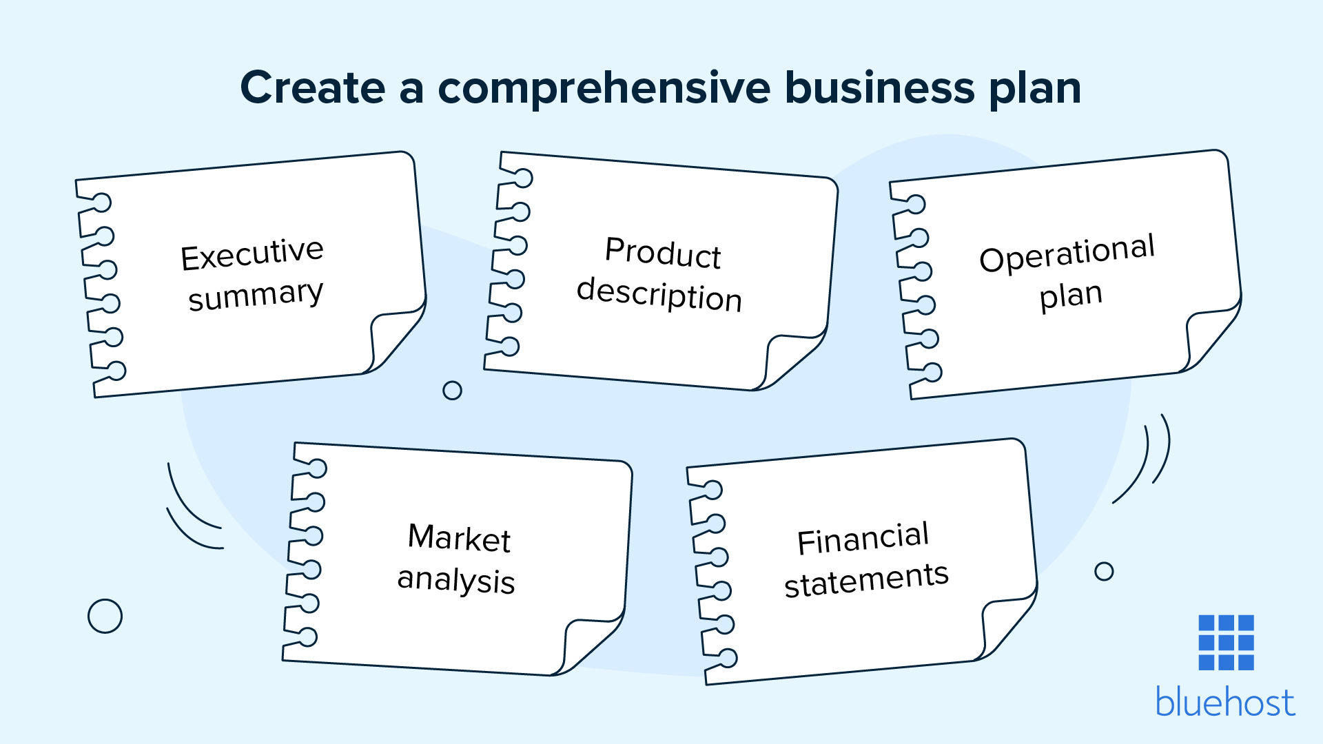 Die Anatomie eines umfassenden Businessplans.