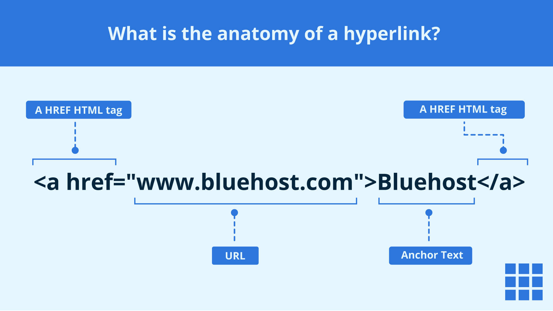 Hyperlinks bestehen aus einigen wichtigen Komponenten.