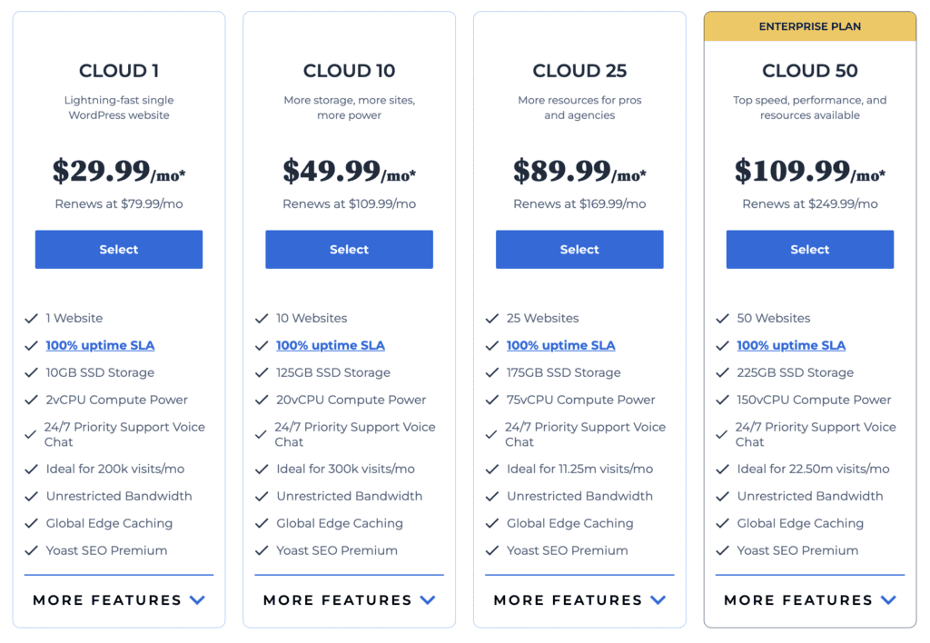 Die besten Cloud-Hosting-Pläne