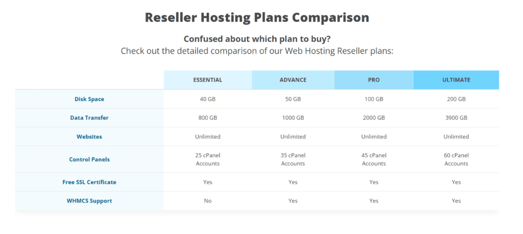 Reseller-Hosting-Pläne