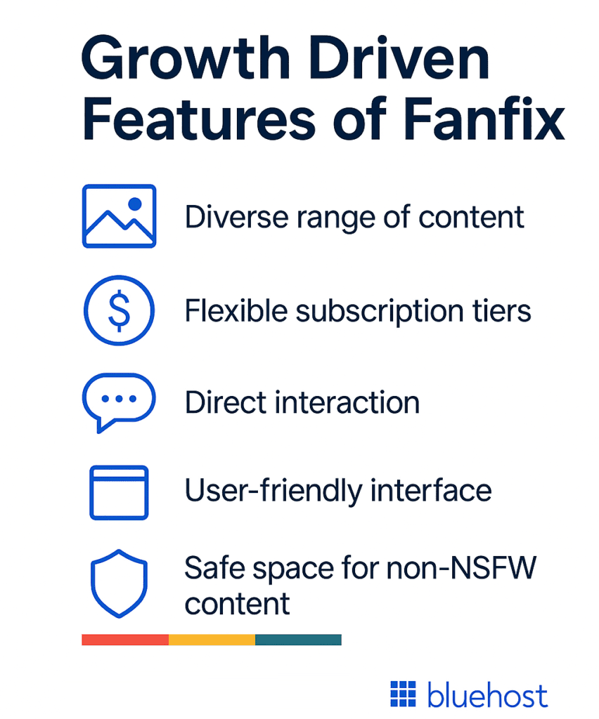 Hauptmerkmale von Fanfix